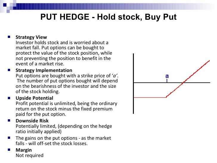 options market hedge definition
